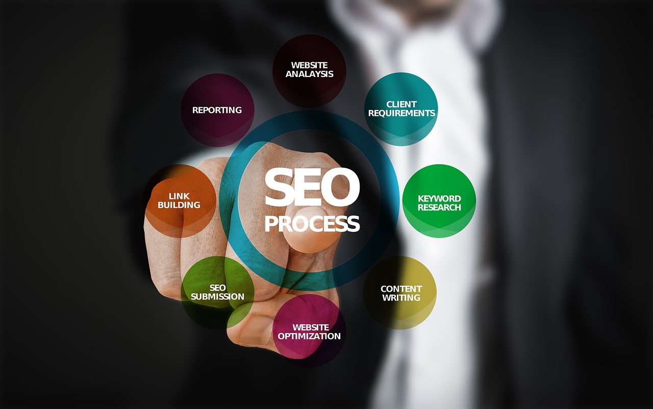 SEO Services Image